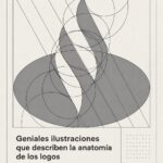 Un collage de logos variés montrant l'anatomie des designs efficaces