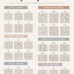 Écran d'Adobe Illustrator montrant des brosses et motifs colorés