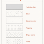 Illustration d'un plan architectural avec des annotations claires.