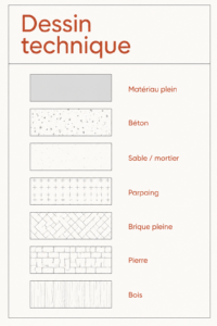Illustration d'un plan architectural avec des annotations claires.