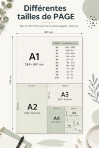 Différents formats de page illustrés pour des projets de rénovation.